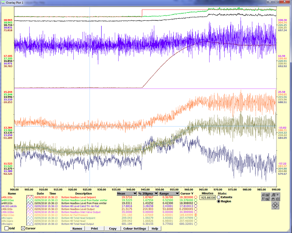 Overlay Time Graph